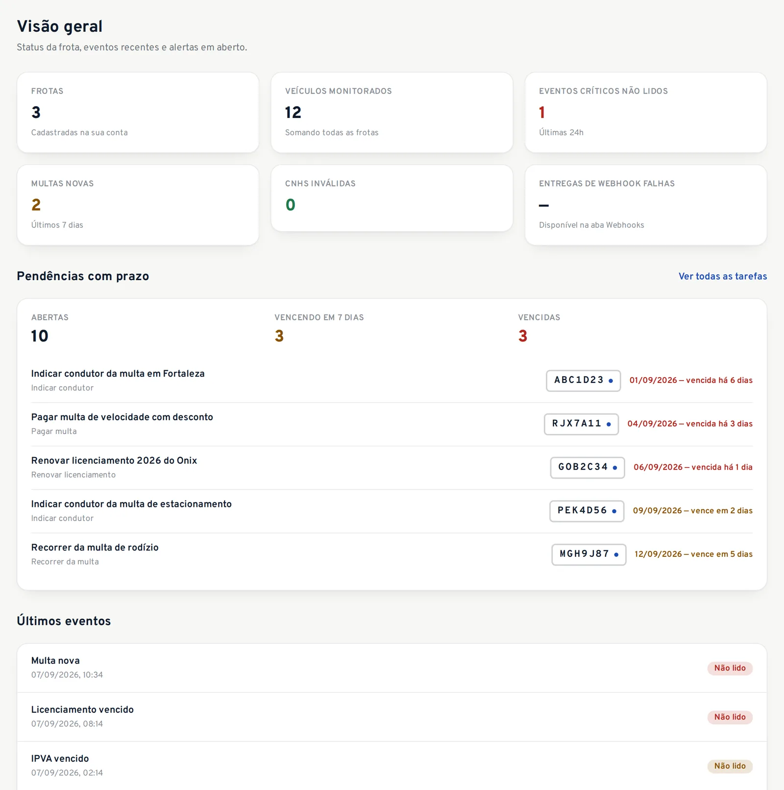 Painel do Lokey Radar com os números da frota, o sino de avisos e os últimos eventos dos carros